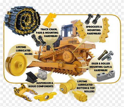 what is the undercarriage of a skid steer site www.tractorbynet.com|caterpillar aftermarket undercarriage.